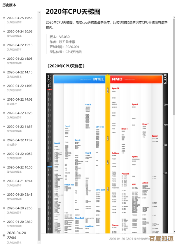 2023年最强处理器排行榜天梯图发布：电脑CPU性能深度解析与选购指南