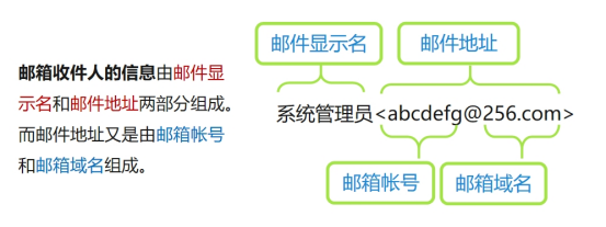 深入了解邮箱地址的结构特点及其对个人信息管理的关键意义