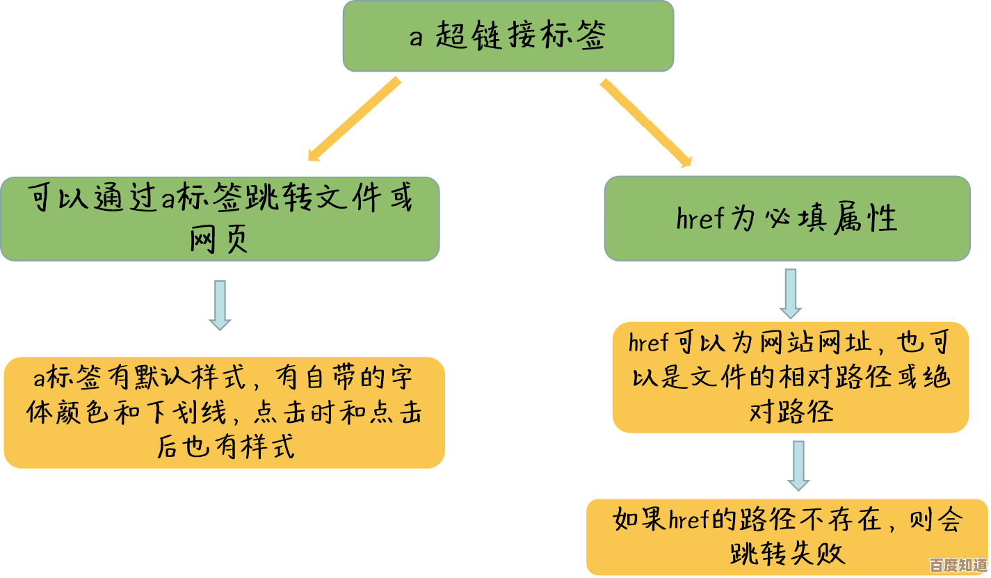 超链接的定义与功能解析:探索网络连接的核心机制 超链接的定义与功能解析:探索网络连接的核心机制