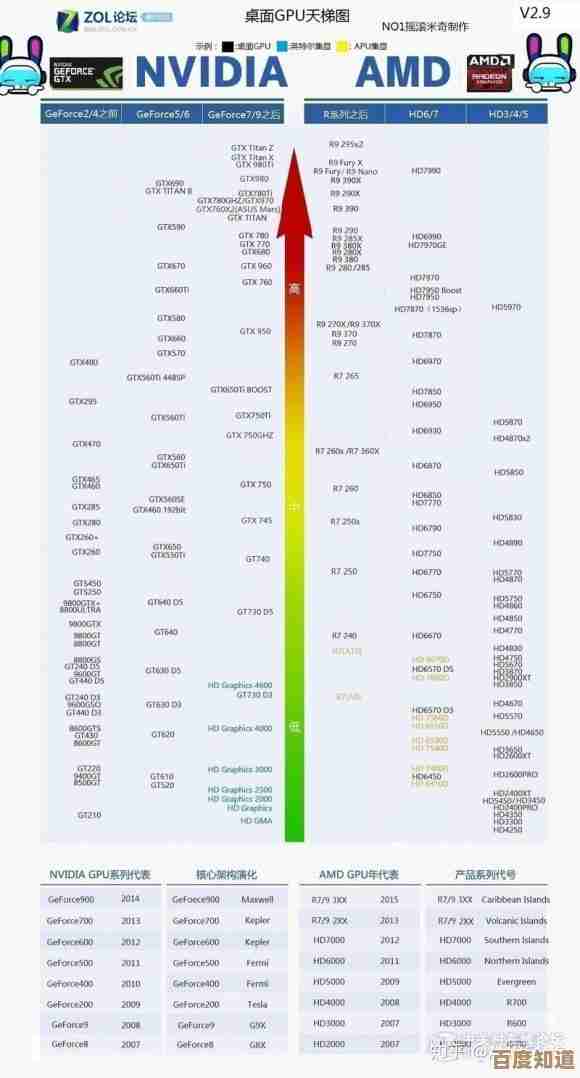 核显与独显对比天梯图：全方位指南助你快速挑选理想显卡！