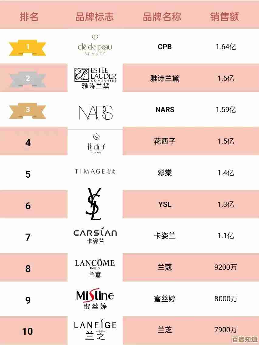 最新台式处理器天梯图来了!深度剖析2023热门CPU,选购指南一网打尽!