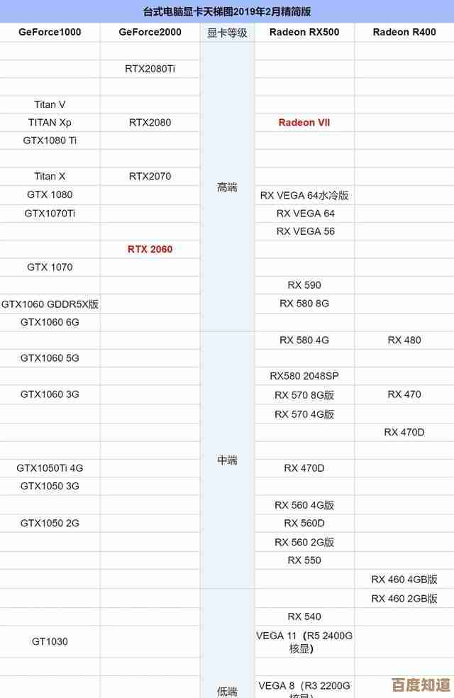 最新NVIDIA显卡天梯图全测评:科学对比产品,助您找到最优台式机显卡选择
