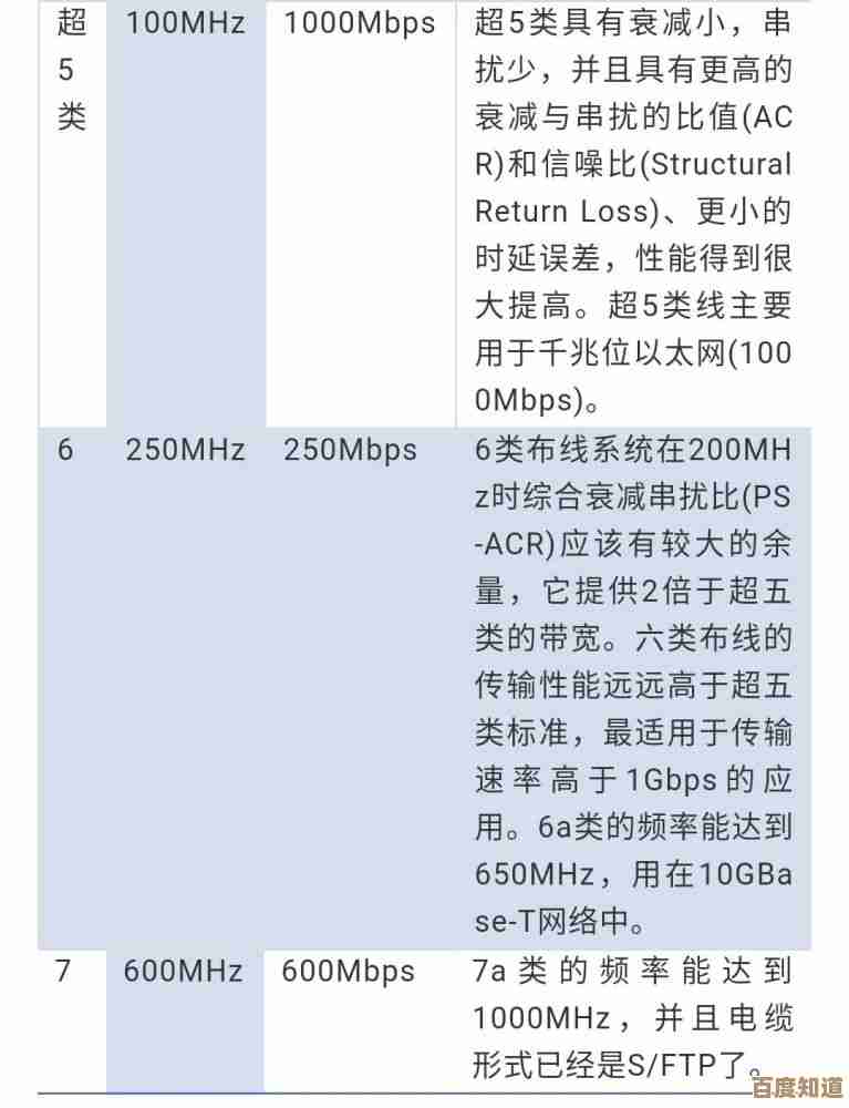 深入了解以太网的定义、发展历程及其对日常连接的重要性