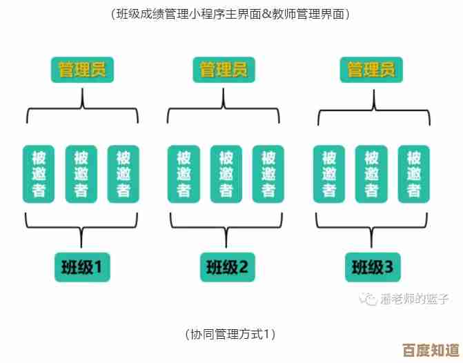 深入解析应用程序开发全流程：高效开发的核心策略与实战技巧