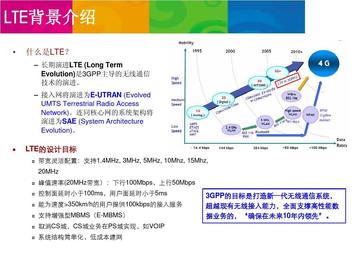 LTE是什么意思?深入浅出讲解其原理与应用场景