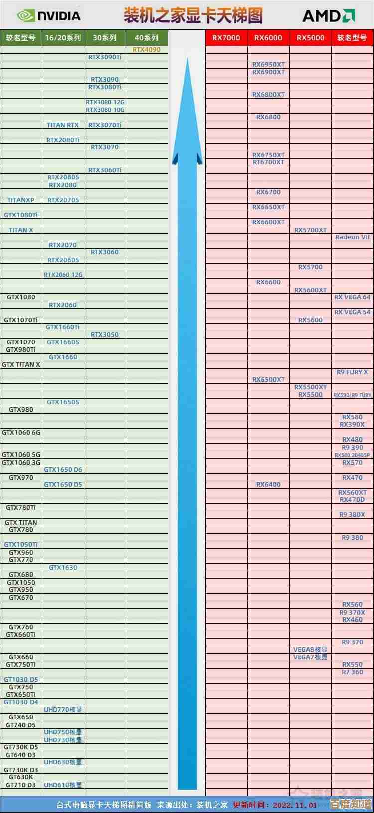 最新国行显卡天梯图发布,性能排名一目了然!