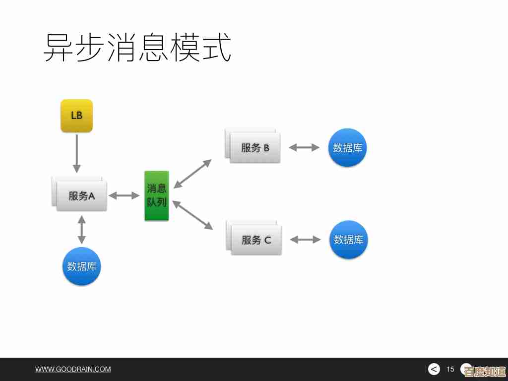 微云:探索云端存储服务的核心功能与优势 微云:探索云端存储服务的核心功能与优势