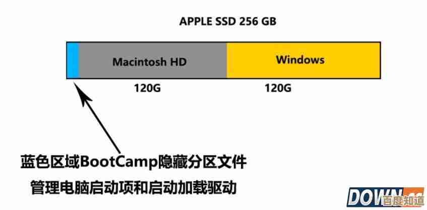 苹果Mac安装Windows双系统D盘分区方案全解析 苹果Mac安装Windows双系统D盘分区方案全解析