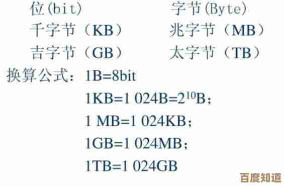 字节换算不再难:专家分享数据存储单位的核心转换秘诀 字节换算不再难:专家分享数据存储单位的核心转换秘诀