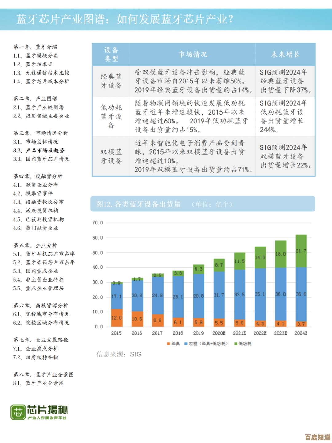 蓝牙芯片模块天梯图高清展示:技术参数与选购指南完整解析