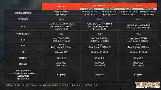 Everholm游戏配置要求解析,跑得顺不顺得看CPU显卡内存这些