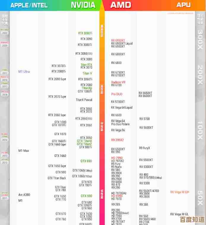 深入解读2023 CPU天梯图:性能数据、专家评测及技术动态一览 深入解读2023 CPU天梯图:性能数据、专家评测及技术动态一览