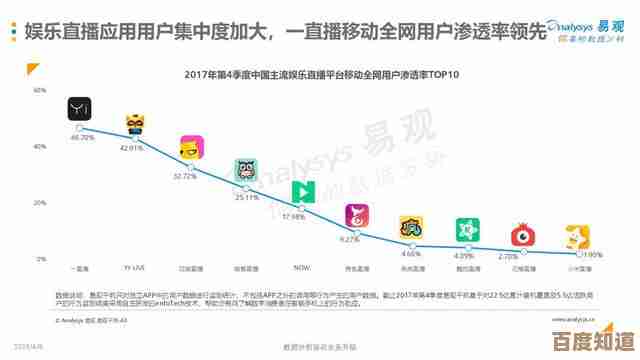 蛋播星球:深度挖掘用户需求,定制专属解决方案的创新服务平台