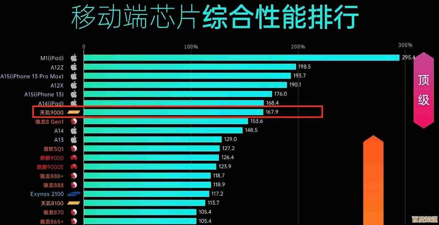 天玑1000L在手机芯片天梯图中的排名与性能优势深度剖析