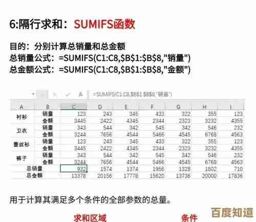 Excel求和功能深度解析:从基础到高级的全面操作指南 Excel求和功能深度解析:从基础到高级的全面操作指南