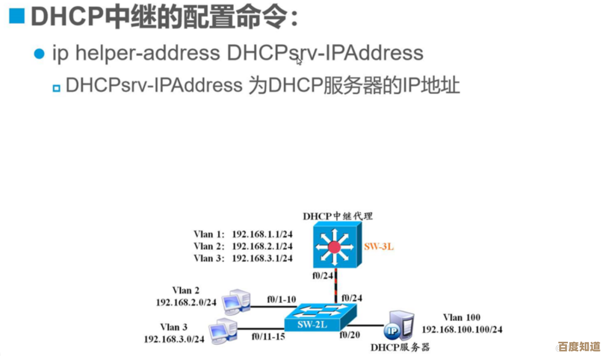 跟着小鱼一步步掌握DHCP服务器部署技巧