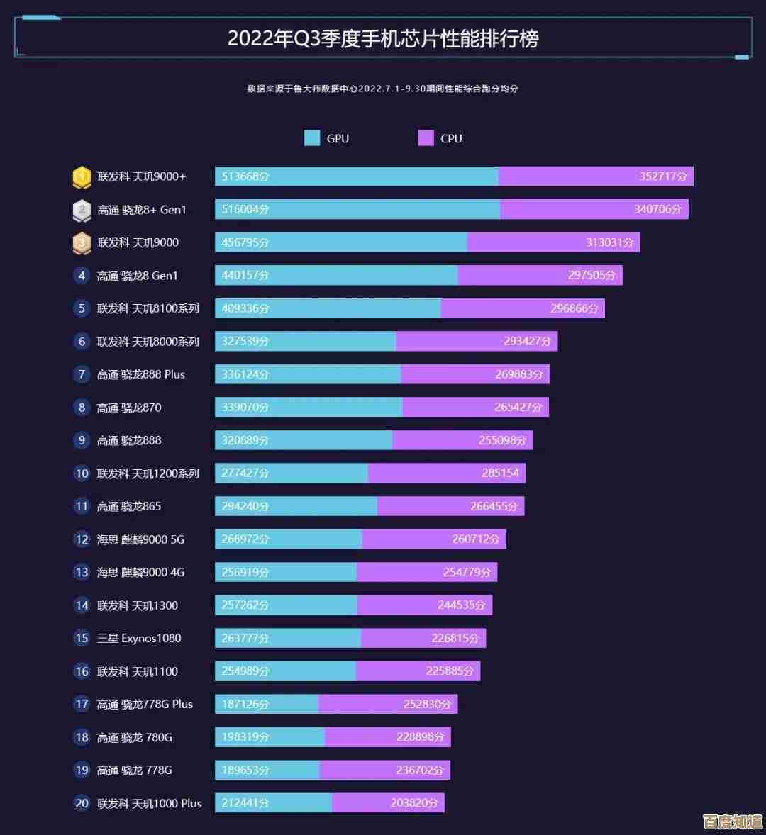 深入解读2019年CPU天梯图:哪些处理器登顶性能巅峰? 深入解读2019年CPU天梯图:哪些处理器登顶性能巅峰?