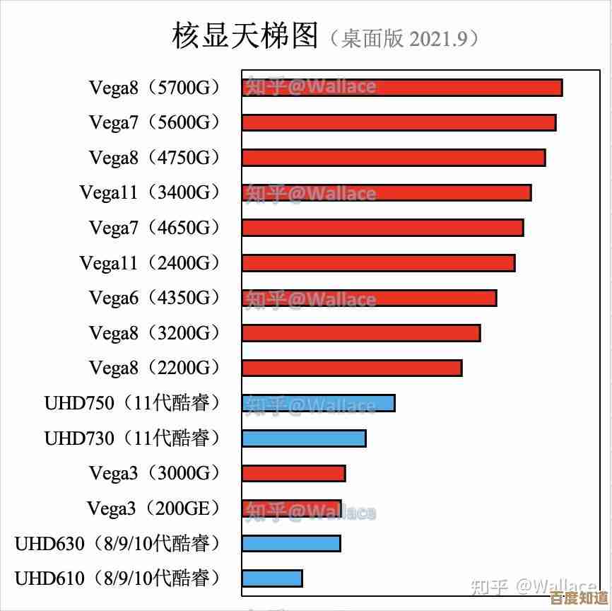 英特尔核显选购指南：天梯图全解析，轻松找到匹配需求的显卡配置！
