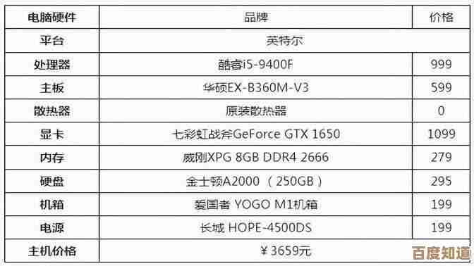 电脑组装不求人,小鱼带您一步步配置高性价比台式机清单 电脑组装不求人,小鱼带您一步步配置高性价比台式机清单