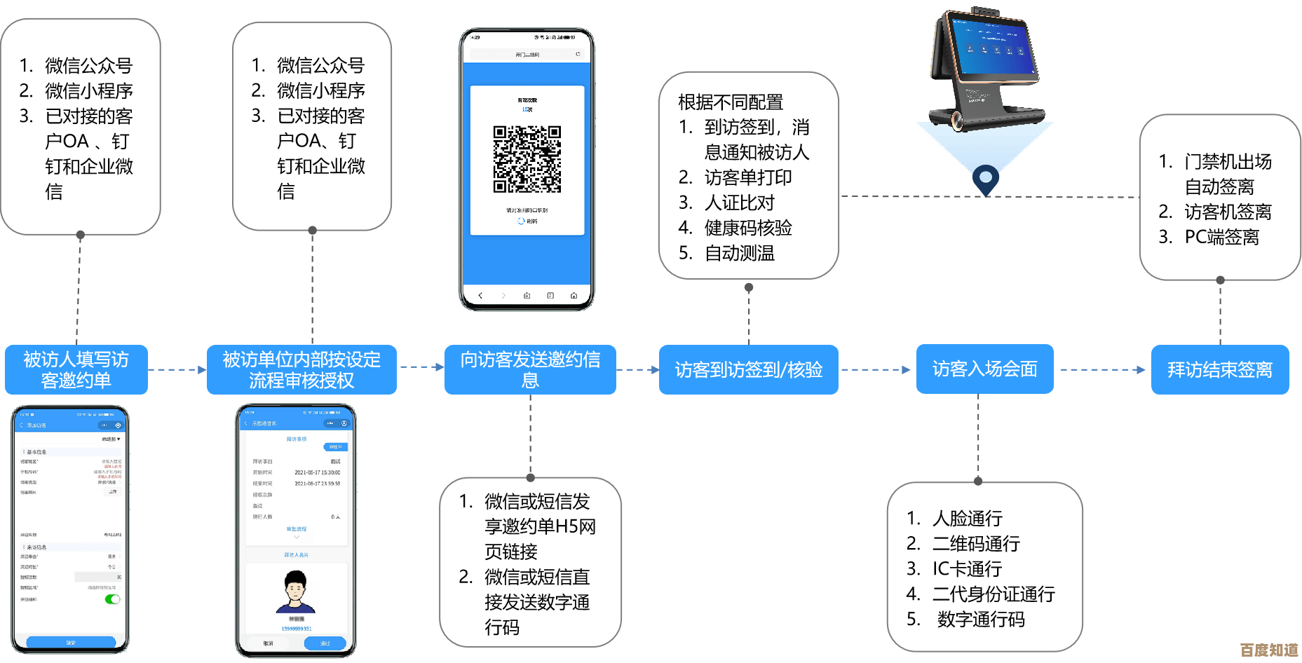 全面了解微信访客功能：查看记录的操作指南与建议