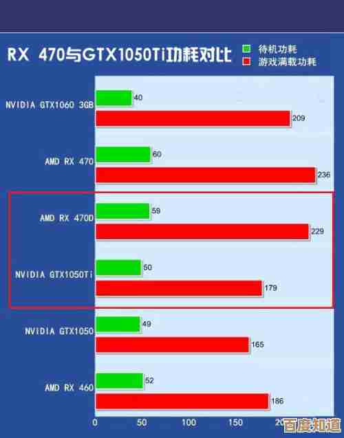 探索1050ti显卡天梯图：揭秘高性能配置，游戏乐趣无限
