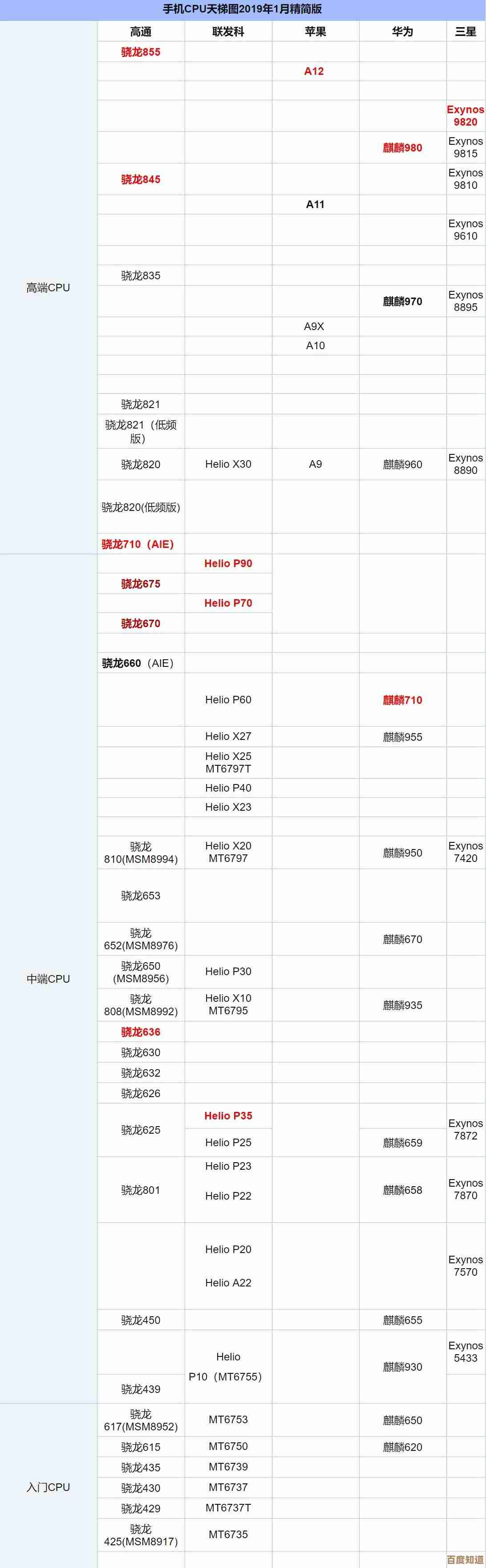 桌面移动CPU天梯图：全方位解读新一代处理器性能排行与选购指南
