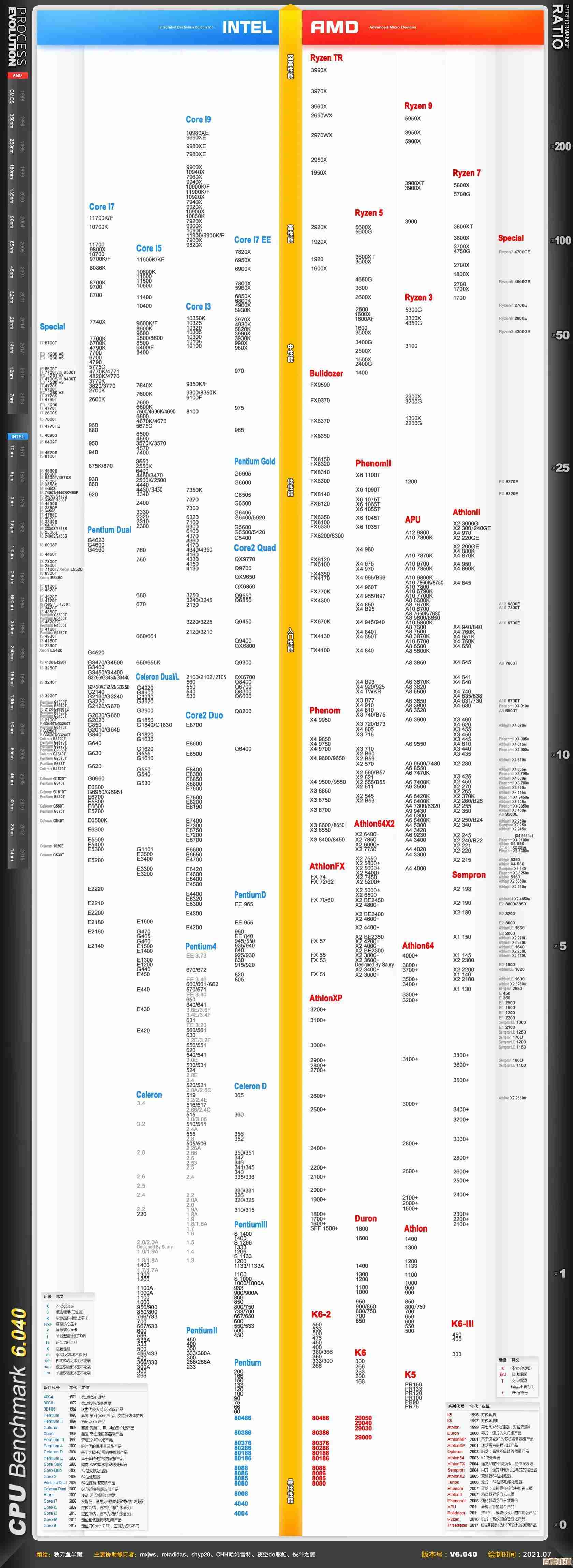 桌面移动CPU天梯图：全方位解读新一代处理器性能排行与选购指南