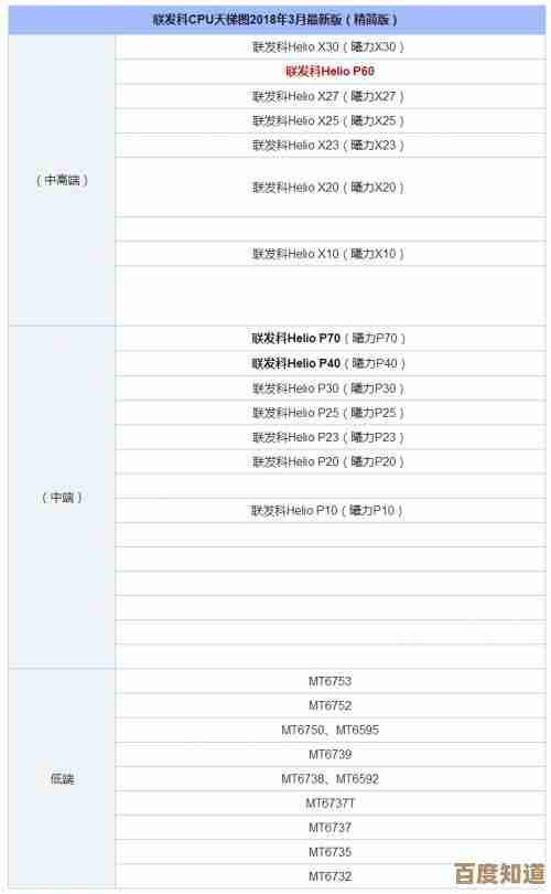 手机SOC相机性能天梯图:从芯片到成像,助您找到心仪的摄影手机! 手机SOC相机性能天梯图:从芯片到成像,助您找到心仪的摄影手机!