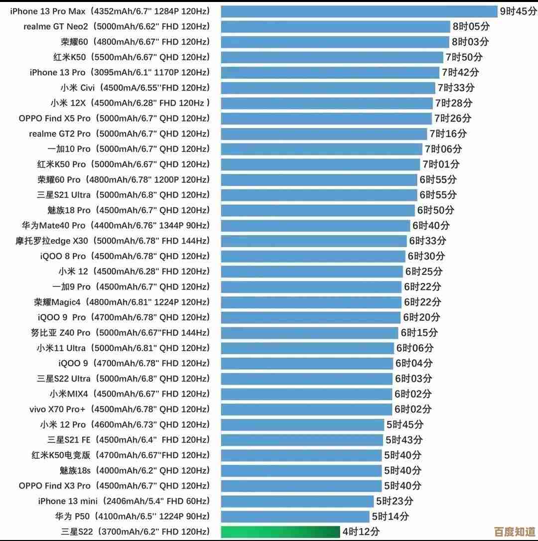 手机SOC相机性能天梯图:从芯片到成像,助您找到心仪的摄影手机!