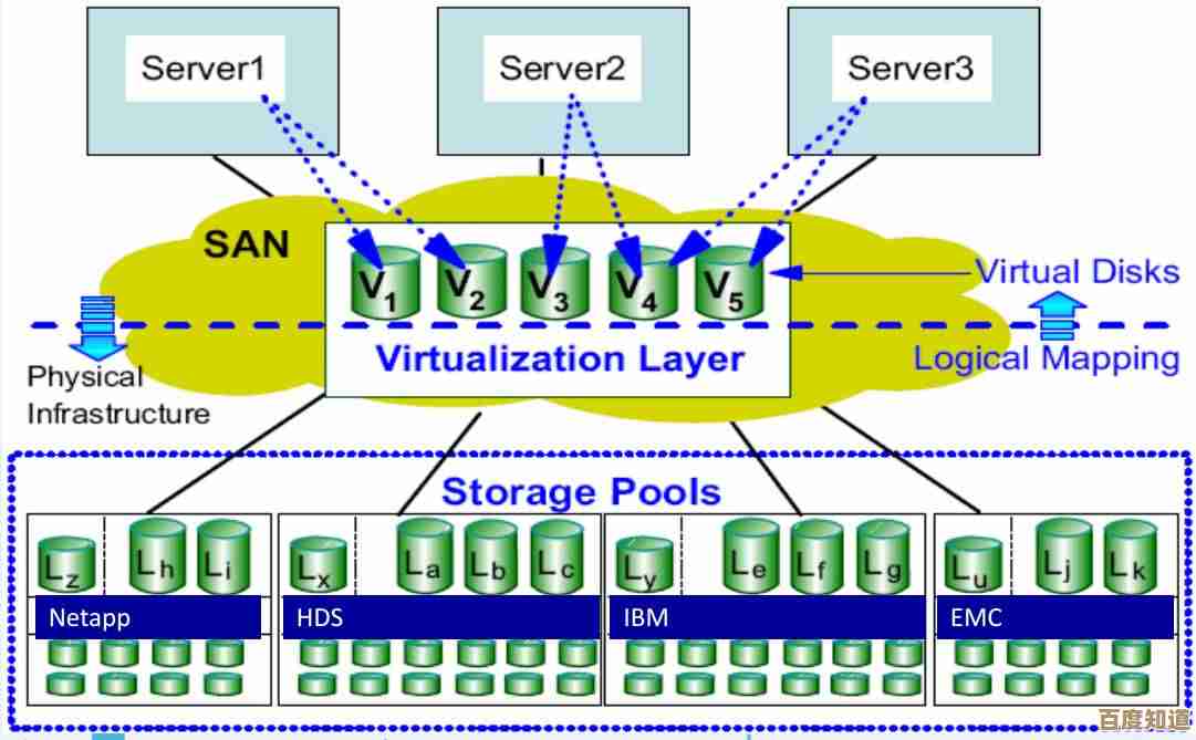 揭秘SV的广泛用途：从基础定义到各领域的具体应用实例