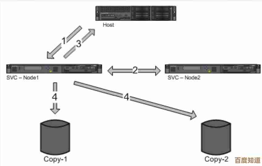 揭秘SV的广泛用途：从基础定义到各领域的具体应用实例