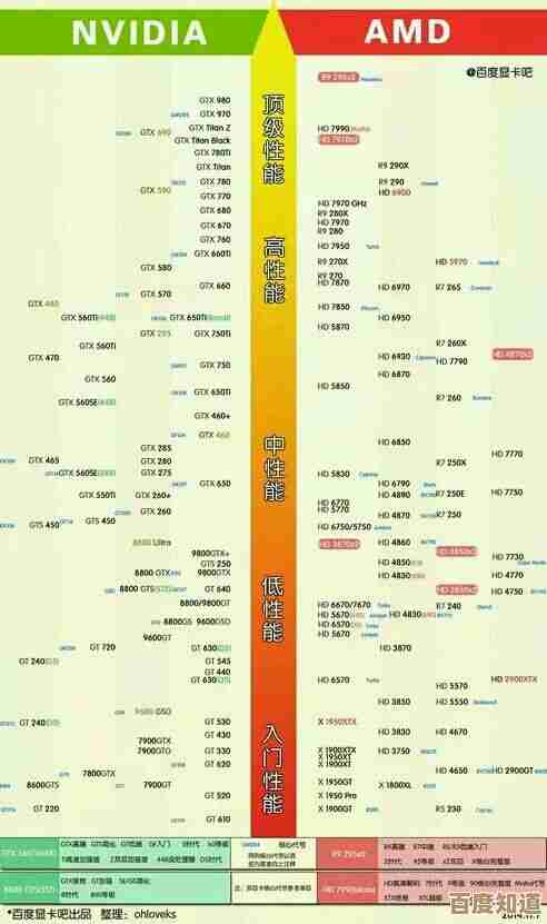 移动CPU天梯图全面解读:中关村专业分析,帮你选购最佳性能手机