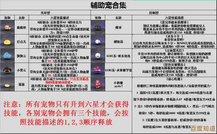 火种协定组合流?真心是萌新偷懒、逃课还能稳打的那种…
