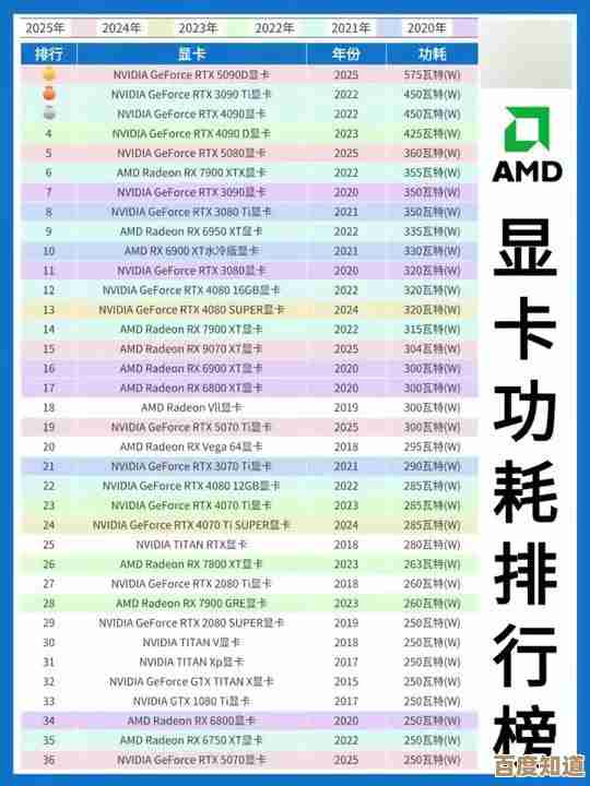 N卡显卡天梯图最新发布：全方位性能解析与选购指南，帮你精准锁定理想显卡！