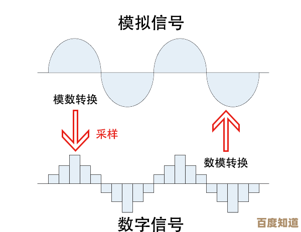 传真技术演进史:解析模拟至数字化进程中的关键突破与实用价值