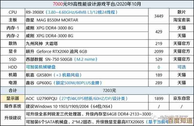 最新CPU天梯图解析:10月装机如何选对高性能处理器