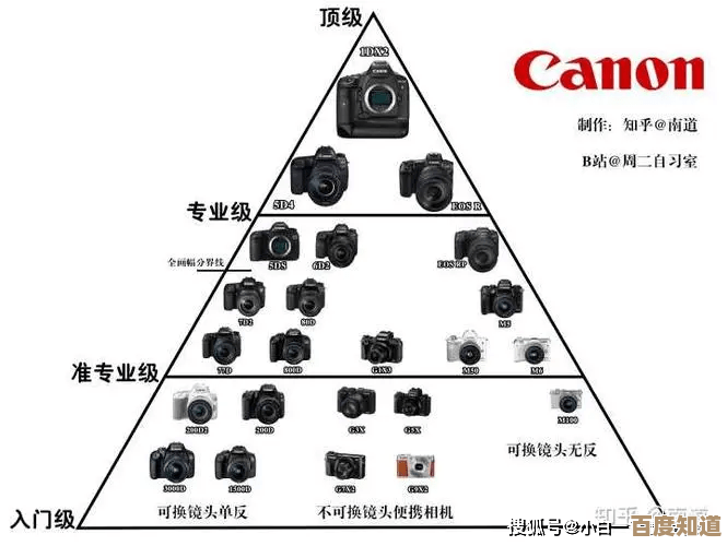 探索佳能相机拍照天梯图：掌握实用技巧，进阶摄影高手之路！