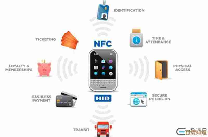 NFC技术原理解密:探索其核心功能与实际应用场景全解析