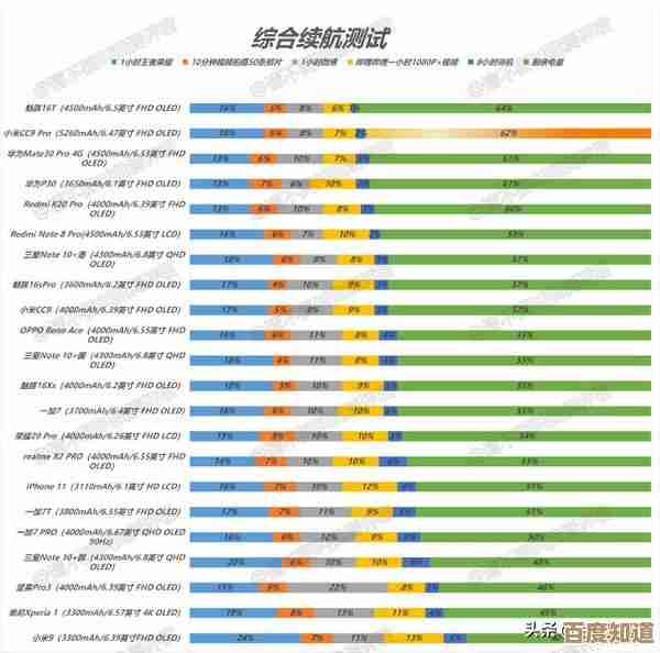 2023年度处理器天梯图详解：科学评估CPU表现，助您打造理想电脑平台