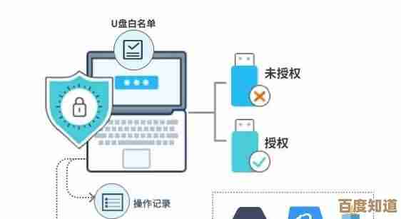 电脑文件夹密码设置指南:保护隐私数据的安全方法