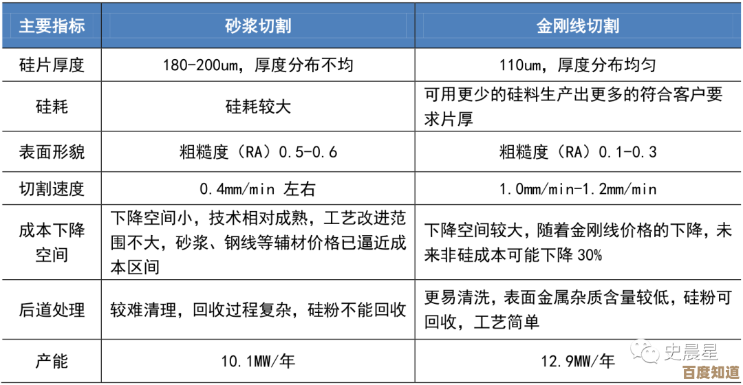 全面剖析M2芯片天梯图:从架构到实战的性能对比方法 全面剖析M2芯片天梯图:从架构到实战的性能对比方法