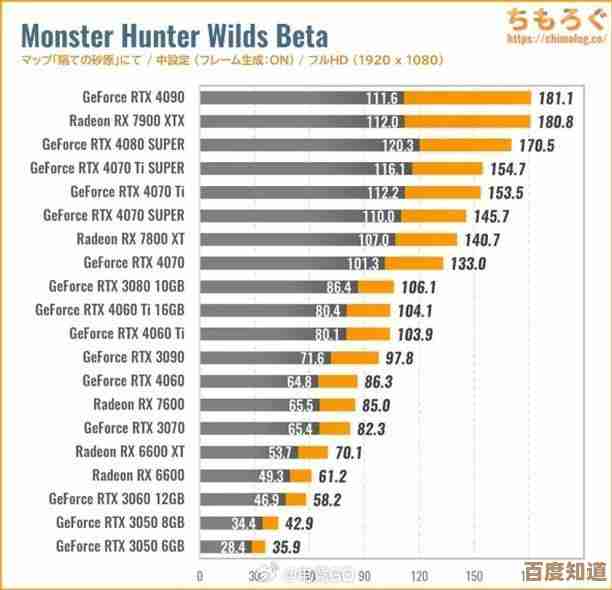 怪物猎人荒野xbox到底值不值?价格和入手路数聊聊