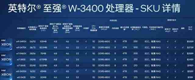 英特尔至强CPU天梯榜出炉,清晰呈现各型号性能巅峰与层级对比