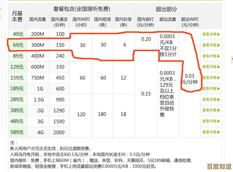 电信用户如何便捷查看实时流量消耗与余额信息 电信用户如何便捷查看实时流量消耗与余额信息