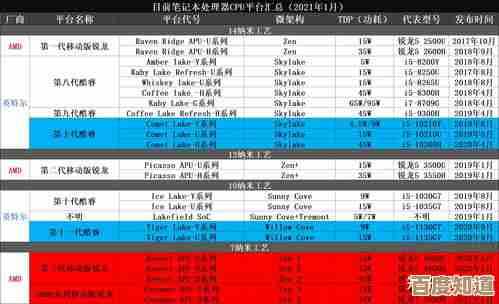 探索全球笔记本电脑品牌:30个必知制造商深度解析