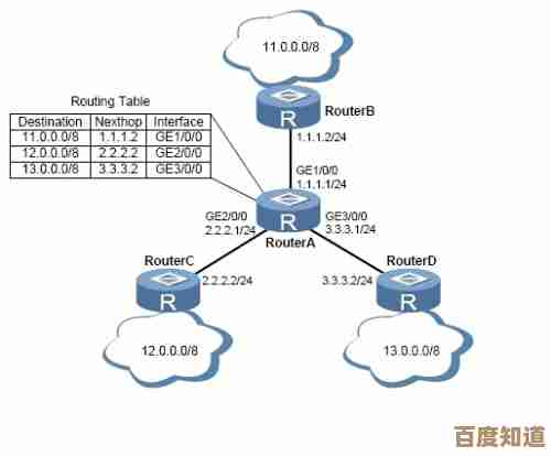 活用tracert命令实战方法,精准诊断网络路径与连接问题 活用tracert命令实战方法,精准诊断网络路径与连接问题