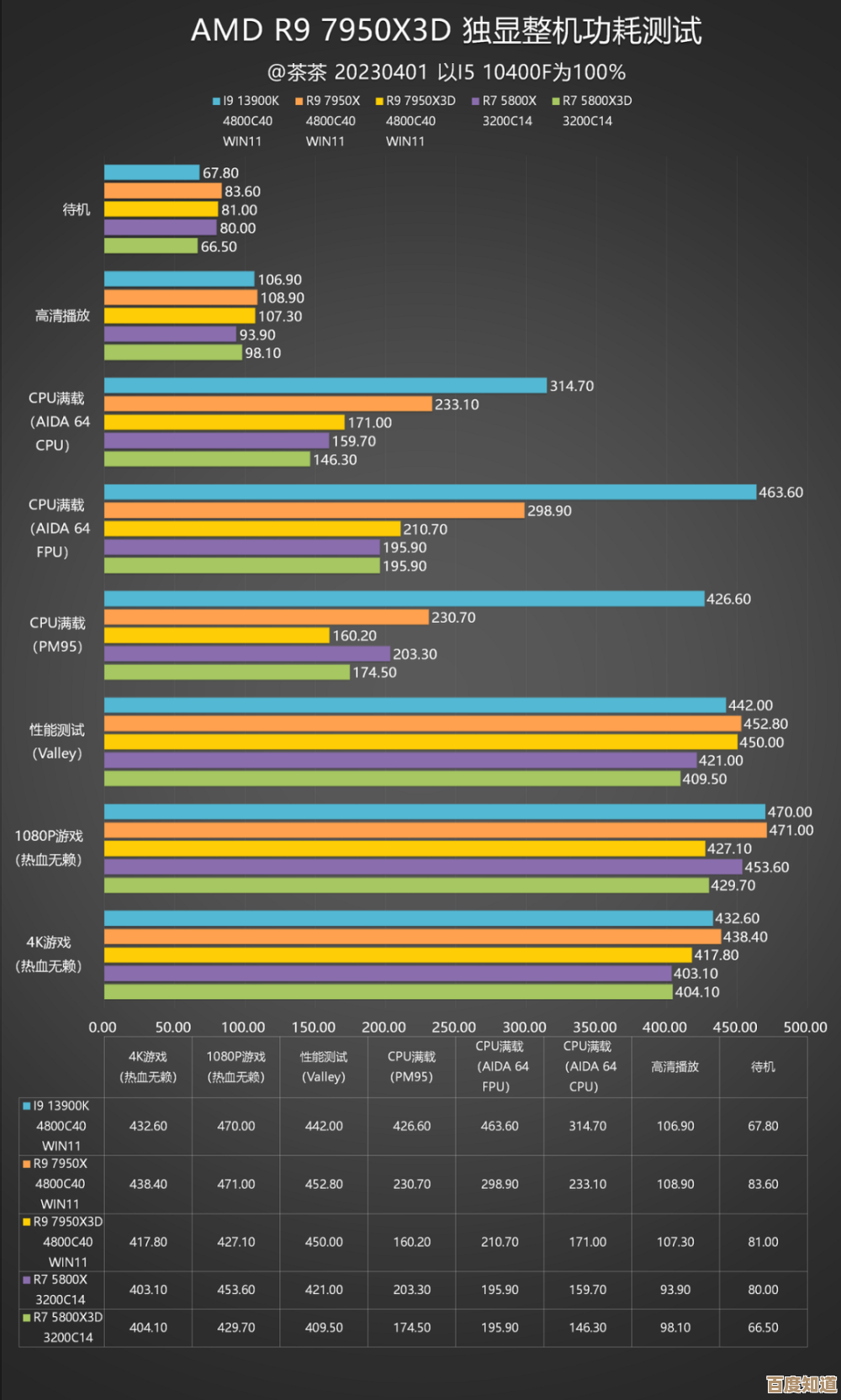 全面解读AMD锐龙R7天梯图:性能层级、游戏与生产力实测详析
