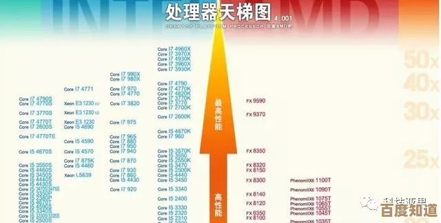 解读Intel服务器CPU天梯图:实用选购技巧,助您高效挑选最佳处理器