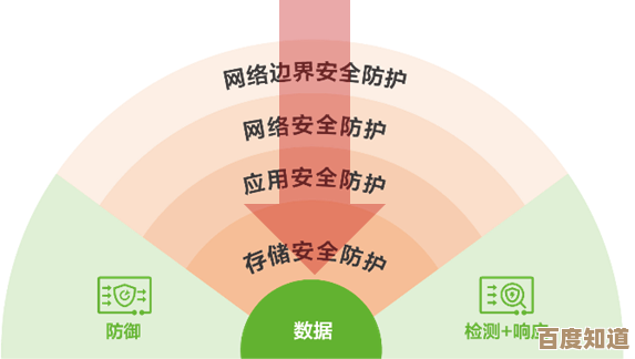 守护隐私从源头做起:强化路由器密码设置阻断潜在入侵风险