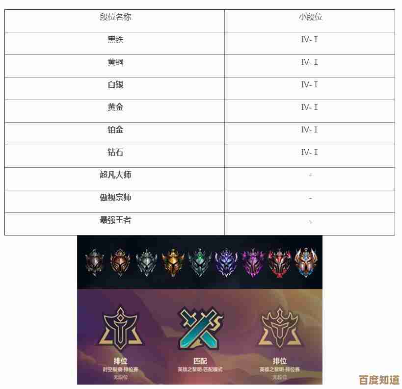 金铲铲之战赛季段位继承与重置规则说明,零碎条款别慌先听我说 金铲铲之战赛季段位继承与重置规则说明,零碎条款别慌先听我说